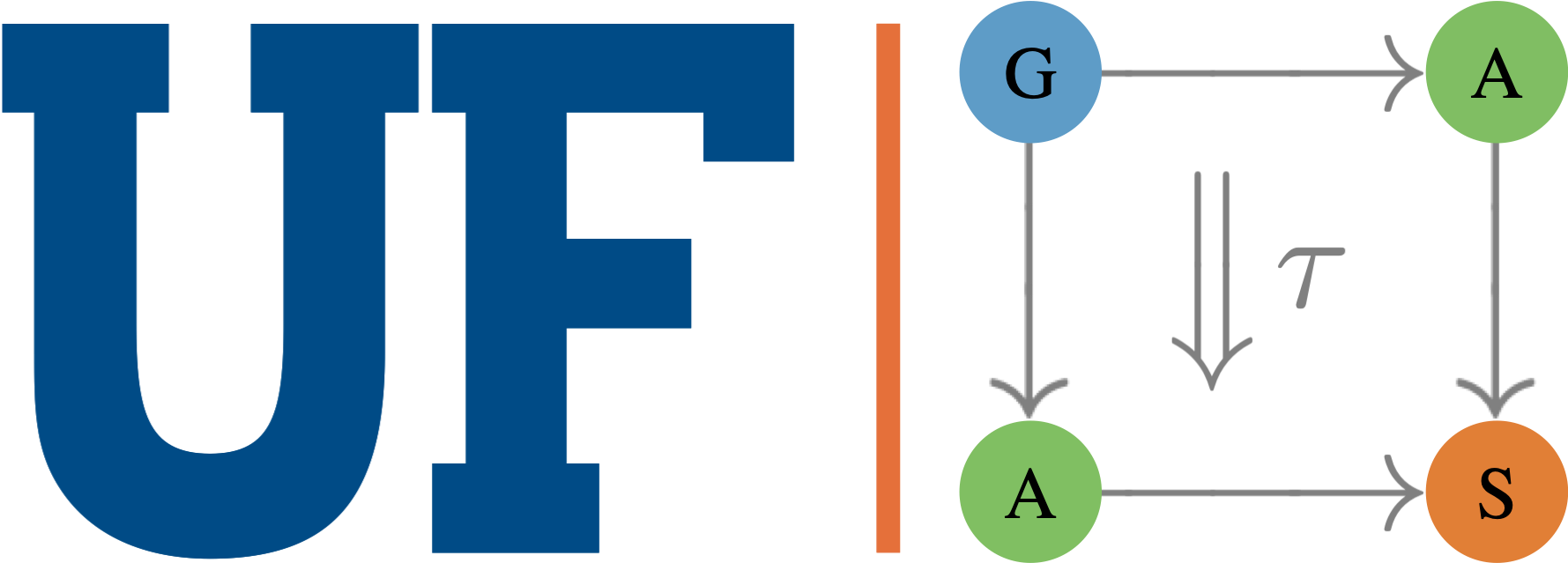 GATAS Lab at the University of Florida