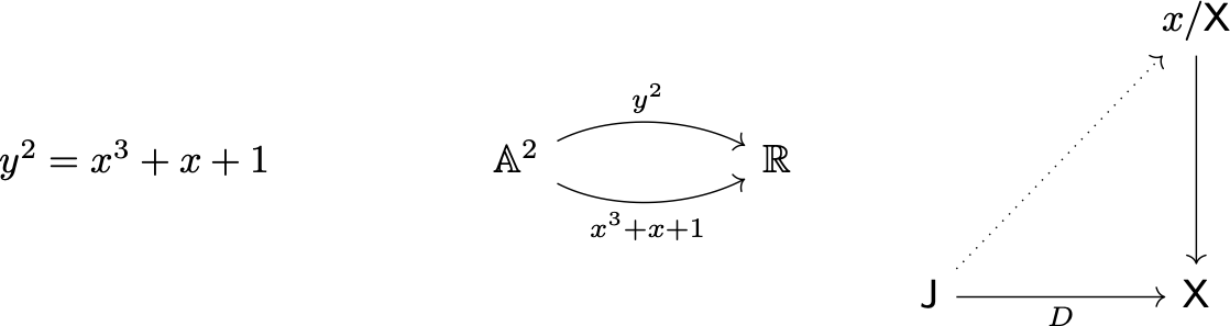 Diagrammatic Presentations of Equations